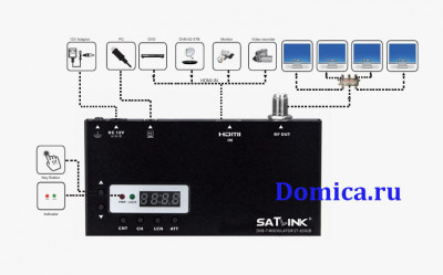 Satlink St-6502B вч модулятор DVB-T